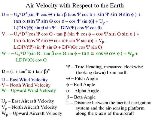winds_equations_small.png