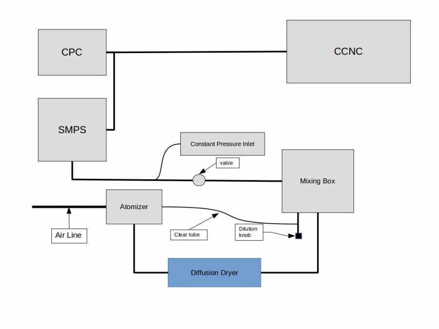 ccnc_calibration_diagram.jpg