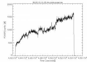 222 nm XY Graph