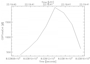 Spectrum plot: 07/13/2011