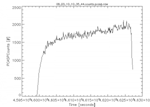 532 nm XY Graph